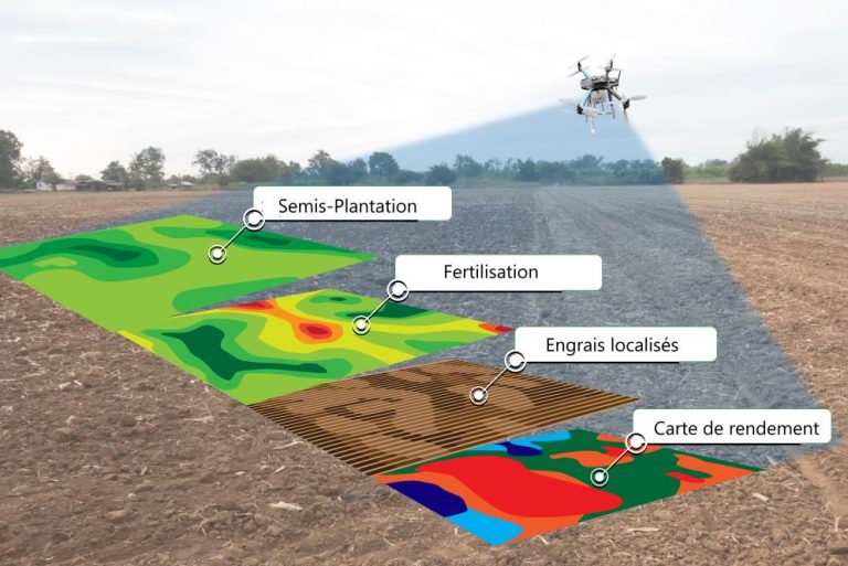 Usedrone Pilotage Du Semis Et De La Fertilisation Des Cultures 8804